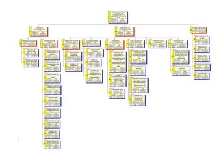 40
Aïda SFAR
MPMP – Démarche qualité à la formation intégrale au sein de l’UVT selon la norme ISO 9001.
 