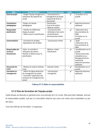 46
Aïda SFAR
MPMP – Démarche qualité à la formation intégrale au sein de l’UVT selon la norme ISO 9001.
Rôle Responsabilités Compétences requises Existe Ecart
Chef de projet - Diriger l’équipe chargée de la
réalisation des objectifs du
projet
- Connaissance en
management du projet
-Capacité de faire ou
d’accomplir
 -Formation sur la
qualité
Coordinateur
pédagogique
-Diriger son équipe
pédagogique
-Planification
-Suivi la formation
-Maitrise matiére
 Approche processus
appliquée
Responsable
planification
- Planifier les différentes
étapes du projet
- Mettre à jour la planification
-Connaissance des
méthodes et des outils
de planification
-Connaissances métier
 -Elaboration de la
documentation du
SMQ
Formation sur la
qualité
Commanditaire - Controller les livrables
-Approbation des livrables
-Connaissance métier  -Audit
-Elaboration de la
documentation du
SMQ
Responsables de
services/
fonctionnels
-Gérer et contrôle la
réalisation des tâches.
Planifier et Mettre à jour la
planification
Maitrise métier
Planification
 -Sensibilisation sur la
qualité
-Renforcement des
compétences au
Management & du
Leadership
Approche processus
appliquée
Personnels de
l’UVT
- Réaliser les actions relatives
à eux
Exécuter métier  Sensibilisation sur la
qualité
Consultant en
management
- Définir les lignes directrices
du management du projet
- Controller l’application des
pratiques de management du
projet
-Connaissance
managériale
 Approche processus
appliquée
Tableau N° 8: Rôles et responsabilités
3.7.2 Plan de formation de l’équipe projet
Cette phase se déroule en général sous une période de 2 à 4 mois. Elle peut être réalisée, soit par
le responsable qualité, soit par un consultant externe (qui aura une vision plus impartiale) ou par
les deux.
Voici les thèmes de formation à organiser :
 