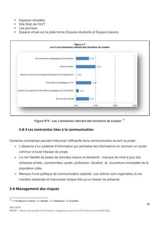 Aïda SFAR
MPMP – Démarche qualité à la formation intégrale au sein de l’UVT selon la norme ISO 9001
 Espaces virtuelles
 Site Web de l’UVT
 Les journaux
 Espace virtuel sur la plate forme (Espace étudiants et Espace tuteurs).
Figure N°9 : Les
3-8-3 Les contraintes liées à la communication
Certaines contraintes peuvent influencer l’efficacité de la communication durant ce projet
 L’absence d’un système d’information qui centralise les
commun à toute l’équipe de projet,
 La non fiabilité de bases de données tuteurs et étudiants
adresses emails, coordonnées
population cible.
 Manque d’une politique de communication explicite. Les actions sont organisées d’une
manière artisanale et improvisée chaque fois qu’un besoin se présente.
3-4 Management des risques
15
1 = Insuffisant ou Absent ; 2 = Modéré ; 3 = Satisfaisant ; 4 = Excellent
intégrale au sein de l’UVT selon la norme ISO 9001.
Espace virtuel sur la plate forme (Espace étudiants et Espace tuteurs).
3 domaines relevant des fonctions de soutien
liées à la communication
Certaines contraintes peuvent influencer l’efficacité de la communication durant ce projet
L’absence d’un système d’information qui centralise les informations en donnant un accès
commun à toute l’équipe de projet,
La non fiabilité de bases de données tuteurs et étudiants : manque de mise à jour des
coordonnées, grade, profession, situation et couverture incomplète de la
Manque d’une politique de communication explicite. Les actions sont organisées d’une
et improvisée chaque fois qu’un besoin se présente.
Management des risques
1 = Insuffisant ou Absent ; 2 = Modéré ; 3 = Satisfaisant ; 4 = Excellent
48
Espace virtuel sur la plate forme (Espace étudiants et Espace tuteurs).
3 domaines relevant des fonctions de soutien
15
Certaines contraintes peuvent influencer l’efficacité de la communication durant ce projet :
informations en donnant un accès
de mise à jour des
et couverture incomplète de la
Manque d’une politique de communication explicite. Les actions sont organisées d’une
et improvisée chaque fois qu’un besoin se présente.
 