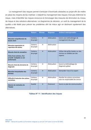 49
Aïda SFAR
MPMP – Démarche qualité à la formation intégrale au sein de l’UVT selon la norme ISO 9001.
Le management des risques permet d’anticiper d’éventuels obstacles au projet afin de mettre
en place les moyens de les maitriser. L'objectif du management des risques n'est pas d'éliminer le
risque, mais d’identifier les risques encourus et d’envisager des mesures de diminution du niveau
de risque et des solutions alternatives. Le diagramme de décision, un outil du management de la
qualité a été établi pour prévoir les problèmes afin de mieux agir en déclinant rapidement des
alternatives.
Risque Nature Niveau Réponse Action à entreprendre
Mauvaise compréhension du
besoin client
Contenu
de projet
H Atténuation Suivre une méthodologie de
management de projet
Mauvaise organisation et
répartition des tâches
Contenu
de projet
H Atténuation
Mauvais choix de conception:
Choix d'une solution, d'un
procédé inadaptés ou non
performants
Contenu
de projet
H Atténuation Utiliser des grilles basées sur des
normes ou validées par des
experts
Mauvais choix des domaines de
diagnostic
Contenu
de projet
H Atténuation Suivre la méthodologie de
diagnostic global
Mauvaise interprétation des
données
Contenu
de projet
H Atténuation Demander l’avis d’un expert
Difficulté d’exécution des actions
correctives
Contenu
de projet
H Atténuation Planifier les actions correctives
avec les responsables de service
Absence de motivation de
l’équipe
Qualité H Évitement Suivre un plan de communication
Tableau N° 11 : Identification des risques
 