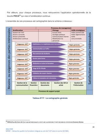 68
Aïda SFAR
MPMP – Démarche qualité à la formation intégrale au sein de l’UVT selon la norme ISO 9001.
Par ailleurs, pour chaque processus, nous retrouverons l’application opérationnelle de la
boucle PDCA23
qui vise à l’amélioration continue.
L’ensemble de ces processus est cartographié dans le schéma ci-dessous :
Besoinsouexigencesdespartiesintéressées
Processus de management
Satisfactiondespartiesintéressées
Amélioration Pilotage Veille stratégique
Gestion de l’UVT
Actions correctifs
Actions préventifs
Amélioration continue
Ecoute client
Stratégie politique
Communication interne
Mobilisation du
personnel
Veille commerciale
Veille réglementaire
Veille
concurrentielle
Gestion de la
communication
Gestion
financière
Gestion des
documents
Gestion des GH et
achat
Gestion de
l’information
Processus de support projet
Tableau N°17 : La cartographie générale
23
PDPA (PLAN DO CHECK ACT) EST UNE METHODE QUALITE. EN EST UNE ILLUSTRATION ET TIENT SON NOM DU STATISTICIEN EDWARDS DEMING
Exigences UVT Habilitation et re-habilitation de la formation
Règles générales
Communication sur l’offre
Exigences UVT Règles générales
Exigences UVT Règles généralesRecrutement des étudiants
Exigences UVT
Gestion plate forme
Règles générales
Exigences UVT
Réalisation et suivre la formation Règles générales
Exigences UVT Stage de fin d’étude Règles générales
Exigences UVT Validation des acquis :Examen Règles générales
Exigences UVT Clôture et évaluation de la formation Règles générales
 