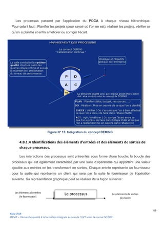 69
Aïda SFAR
MPMP – Démarche qualité à la formation intégrale au sein de l’UVT selon la norme ISO 9001.
Les processus passent par l’application du PDCA à chaque niveau hiérarchique.
Pour cela il faut : Planifier les projets (pour savoir où l’on en est), réaliser les projets, vérifier ce
qu’on a planifié et enfin améliorer ou corriger l’écart.
Figure N° 15: Intégration du concept DEMING
4.8.1.4 Identifications des éléments d’entrées et des éléments de sorties de
chaque processus.
Les interactions des processus sont présentés sous forme d'une boucle; la boucle des
processus qui est également caractérisé par une suite d’opérations qui apportent une valeur
ajoutée aux entrées en les transformant en sorties. Chaque entrée représente un fournisseur
pour la sortie qui représente un client qui sera par la suite le fournisseur de l’opération
suivante. Sa représentation graphique peut se réaliser de la façon suivante :
Le processusLes éléments d’entrées
(le fournisseur)
Les éléments de sorties
(le client)
 