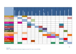 71
Aïda SFAR
MPMP – Démarche qualité à la formation intégrale au sein de l’UVT selon la norme ISO 9001.
DE
Comunication
Habiliation
rehabilitation
Recrutement
Etudiants
Formation
GMOODLE
Achat
GestionGRH
Validationdes
acquis
StagePFE
Clôtureformatin
Gfinancière
Informatique
Gdocuments
Mesurepilotage
Communication
Habiliation
rehabilitation
Recrutement
Etudiants
Formation
G MOODLE
Achat
Gestion GRH
Validation des
acquis
Stage PFE
Clôture
formation
G financière
G des
documents
Informatique
Clôture Mesure pilotage
 