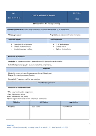 79
Aïda SFAR
MPMP – Démarche qualité à la formation intégrale au sein de l’UVT selon la norme ISO 9001.
UVT
Date de :01-05-15
Fiche de description de processus
REF:FI-SE-04
IR:00
Titre:Validation des acquis(Examens)
Finalité du processus : Assurer le programme de la formation et Elaborer le PV de délibération.
Pilote du processus: Propriétaire du processus:Direction formation
Données d'entrées Données de sortie
 Programme de la formation
 Liste des étudiants inscrits
 Liste de tuteurs par module.
 Pv de la délibération
 Liste des acquis
 Diplôme des étudiants
Ressources du processus:
Humaines: les enseignants- tuteurs; les apprenants; les organismes de certification
Matériels: Application qui gére les examens :Salima…,imprimante ,
Exigences
Clients: Formation qui répond aux exigences du marché du travail.
Externe : les organismes de certification.
Norme ISO: L’organisme maîtrise la production.
Surveillance du processus
Indicateurs de suivi et de résultat:
 Mise à jour continue des programmes
 Taux d’apprenants admis
 Taux d’apprenants non admis
 Bonne organisation des examens, concours et certification.
Rédacteur Vérificateur Approbateur
Aïda SFAR Elyes Eleebri Béchir Allouch
 