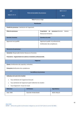 82
Aïda SFAR
MPMP – Démarche qualité à la formation intégrale au sein de l’UVT selon la norme ISO 9001.
UVT
Date:01-05-15
Fiche de description de processus
REF:FI-SE-07
IR:00
Titre:Processus Stage
Planification
Finalité du processus : Satisfaction de l'apprenant.
Pilote du processus: Propriétaire du processus:Direction Gestion
Ressources Humaines
Données d'entrées Données de sortie
Apprenant non qualifié. Apprenant qualifié et professionnel;
Amélioration des compétences
Ressources du processus:
Humaines: Responsable Gestion Ressources Humaines
Financières : Augmentation de salaires et évolution professionnelle.
Exigences
Clients: Amélioration des capacités; motivation.
Enterprise:Amélioration des compétences
Surveillance du processus
Indicateurs de suivi et de résultat:
 Taux satisfaction de l'organisme d'accueil.
 Taux satisfaction de l'apprenant après l’obtention du mastère
 Taux d'apprenant trouve du travail.
Rédacteur Vérificateur Approbateur
Aïda SFAR Elyes Ben Hmida Eleebri Béchir Allouch
 