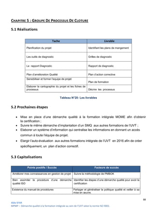 88
Aïda SFAR
MPMP – Démarche qualité à la formation intégrale au sein de l’UVT selon la norme ISO 9001.
CHAPITRE 5 : GROUPE DE PROCESSUS DE CLOTURE
5.1 Réalisations
Tache Livrable
Planification du projet Identifiant les plans de mangement
Les outils de diagnostic Grilles de diagnostic
Le rapport Diagnostic Rapport de diagnostic
Plan d’amélioration Qualité Plan d’action corrective
Sensibiliser et former l’equipe de projet
Plan de formation
Elaborer la cartographie du projet et les fiches de
processus Décrire les processus
Tableau N°20: Les livrables
5.2 Prochaines étapes
 Mise en place d’une démarche qualité à la formation intégrale MOME afin d’obtenir
la certification ;
 Suivre le même démarche d’implantation d’un SMQ aux autres formations de l’UVT ;
 Elaborer un système d’information qui centralise les informations en donnant un accès
commun à toute l’équipe de projet.
 Elargir l’auto-évaluation aux autres formations intégrale de l’UVT en 2016 afin de créer
spécifiquement, un plan d’action correctif.
5.3 Capitalisations
Points positifs / Succès Facteurs de succès
Améliorer mes connaissances en gestion de projet Suivre la méthodologie de PMBOK
Bien assimiler la procédure d’une démarche
qualité ISO
Identifier les étapes d’une démarche qualité pour avoir la
certification
Existence du manuel de procédures Partager et généraliser la politique qualité et veiller à sa
mise en œuvre.
 
