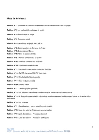 9
Aïda SFAR
MPMP – Démarche qualité à la formation intégrale au sein de l’UVT selon la norme ISO 9001.
Liste de Tableaux
Tableau N°1: Domaines de connaissances et Processus intervenant au sein du projet
Tableau N°2: Les parties intéressées par le projet
Tableau N°3 : Planification du projet
Tableau N°4: Risque du projet
Tableau N°5 : Le cadrage du projet (QQOQCP)
Tableau N° 6: Décomposition du Contenu du Projet
Tableau N° 7: Exigence des tâches
Tableau N° 8: Rôles et responsabilités
Tableau N° 9 : Plan de formation sur la qualité
Tableau N° 10 : Plan de formation sur la qualité
Tableau N° 11 : Identification des risques
Tableau N°12: Identification des parties prenantes du projet
Tableau N°13 : SWOT - l'analyse M.O.F.F diagnostic
Tableau N°14: Résultat global de diagnostic
Tableau N°15: Rapport du diagnostic
Tableau N°16 : Plan d’action
Tableau N°17 : La cartographie générale
Tableau N°18: Les éléments d’entrées et des éléments de sorties de chaque processus
Tableau N°19 : la description des activités relevant de certain processus, les éléments d’entrée et de sortie et les
indicateurs
Tableau N°20: Les livrables
Tableau N°21: Capitalisations : points négatifs-points positifs
Tableau N°22: Liste des actions : Processus communication
Tableau N°23 : Liste des actions : Processus étudiant
Tableau N°24 : Liste des actions : Processus pédagogie
 