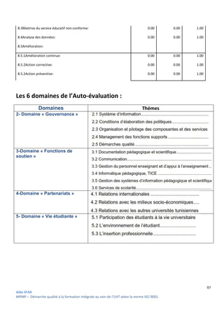 Aïda SFAR
MPMP – Démarche qualité à la formation intégrale au sein de l’UVT selon la norme ISO 9001
8.3Maitrise du service éducatif non-conforme:
8.4Analyse des données:
8.5Amélioration:
8.5.1Amélioration continue:
8.5.2Action corrective:
8.5.2Action préventive:
Les 6 domaines de l’Auto
Domaines
2- Domaine « Gouvernance »
3-Domaine « Fonctions de
soutien »
4-Domaine « Partenariats »
5- Domaine « Vie étudiante »
intégrale au sein de l’UVT selon la norme ISO 9001.
conforme: 0.00
0.00
0.00
0.00
0.00
Auto-évaluation :
Thémes
97
0.00 1.00
0.00 1.00
0.00 1.00
0.00 1.00
0.00 1.00
 