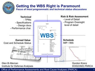 0Office of Performance Assessments and Root Cause Analyses (PARCA)
Risk & Risk Assessment
- Level of Detail
- Program Oversight
level of detail
Technical
- TPMs
- Specifications
- Design docs
- Performance char.
Earned Value
Cost and Schedule Status
WBS
Schedule
IMP / IMS
Getting the WBS Right is Paramount
Focus of most programmatic and technical status discussions
Glen B Alleman
Institute for Defense Analyses
Gordon Kranz
DOD(OSD) PARCA
 