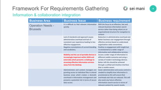 4Framework For Requirements Gathering
Information & collaboration integration
Business Area Business Issue Business requirement
Operation Needs -
Brussels
It is difficult to find relevant information
quickly
Shift the focus to an effective, fast and
relevant business information search
service rather than being reliant on an
organisational-structure for navigation to
content
Lack of standards and approach causes
administrative overhead and lack of
consistent user experience leading to less
effective engagement.
Reduction in administrative overhead and
better business user engagement through
effective services based on understood
organisation-wide conventions.
Negative connotations of current branding
and vocabulary.
Positive re-engagement with Insight but
re-envisioned as a wider range of
information and collaborative services.
Mobility and the use of portable devices is
increasingly important within XXXX and
externally which presents a challenge to
accessing effective information services
away from the desktop.
Access a wider range of information in
different mobile scenarios and using a
variety of modern technology devices.
Better still this should be achieved
through a unified and intuitive interface
that is mobile-aware.
Administrators and content managers are
granting access to individual files in shared
business areas which creates a dramatic
overhead in information management and
presents a potential risk in terms of secure
data access.
Easier administration and access control is
needed to simplify how information is
provisioned as this will ensure that
overheads and risks are reduced. This will
also assist any future effective
information search service in terms of
relevant content for search results.
 