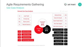 6Agile Requirements Gathering
Use Case Analysis
 