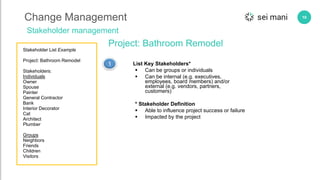 10Change Management
Stakeholder management
Stakeholder List Example
Project: Bathroom Remodel
Stakeholders:
Individuals
Owner
Spouse
Painter
General Contractor
Bank
Interior Decorator
Cat
Architect
Plumber
Groups
Neighbors
Friends
Children
Visitors
1
Project: Bathroom Remodel
List Key Stakeholders*
 Can be groups or individuals
 Can be internal (e.g. executives,
employees, board members) and/or
external (e.g. vendors, partners,
customers)
* Stakeholder Definition
 Able to influence project success or failure
 Impacted by the project
 