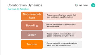 14Collaboration Dynamics
Barriers to Adoption
• People are unwilling to go outside their
own unit to seek input from others
Not-invented-
here
• People are unwilling to help and share
what they knowHoarding
• People who look for information and
people who cannot easily find themSearch
• People are unable to transfer knowledge
easily from one place to anotherTransfer
 