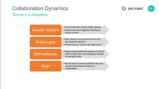 15Collaboration Dynamics
Barriers to Adoption
•Communication mainly inside a group
•People who work together develop an
insular culture
Insular culture
•Don’t want to cross status lines or are
penalized for doing so
•People tend to “choose the right pond”
Status gap
•Deep-seated belief that people should be
able to solve their own problems instead
of asking for help
Self-reliance
•Do not want to reveal problems because
may be interpreted as failure or
vulnerability
Fear
 