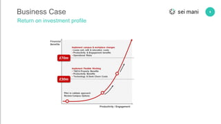 8Business Case
Return on investment profile
 