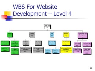 WBS For Website Development – Level 4 