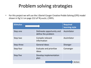 Problem solving strategies
•   For this project we will use the J.Daniel Couger Creative Proble Solving (CPS) model
    shown in fig 5-1 on page 212 of Wysocki, (2009).

         Stimulus                                               Required
                                                                learning style
         Step one                 Delineate opportunity and     Assimilator
                                  define the problem
         Step two                 Compile relevant              Assimilator
                                  information
         Step three               General Ideas                 Diverger
         Step four                Evaluate and prioritize       Converger
                                  ideas
         Step five                Develop implementation
                                  plan
                                                                            Action
 