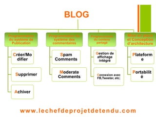 BLOG 
Programmation 
du système de 
Publication 
Créer/Mo 
difier 
Supprimer 
Achiver 
Programmation du 
système des 
commentaires 
Spam 
Comments 
Moderate 
Comments 
Programmation 
du contenu 
partagé 
Gestion de 
affichage 
intégré 
Connexion avec 
FB,Tweeter, etc; 
Mise en place 
et Conception 
d’architecture 
Plateform 
www. lechefdeprojetdetendu.com 
e 
Portabilit 
é 
 
