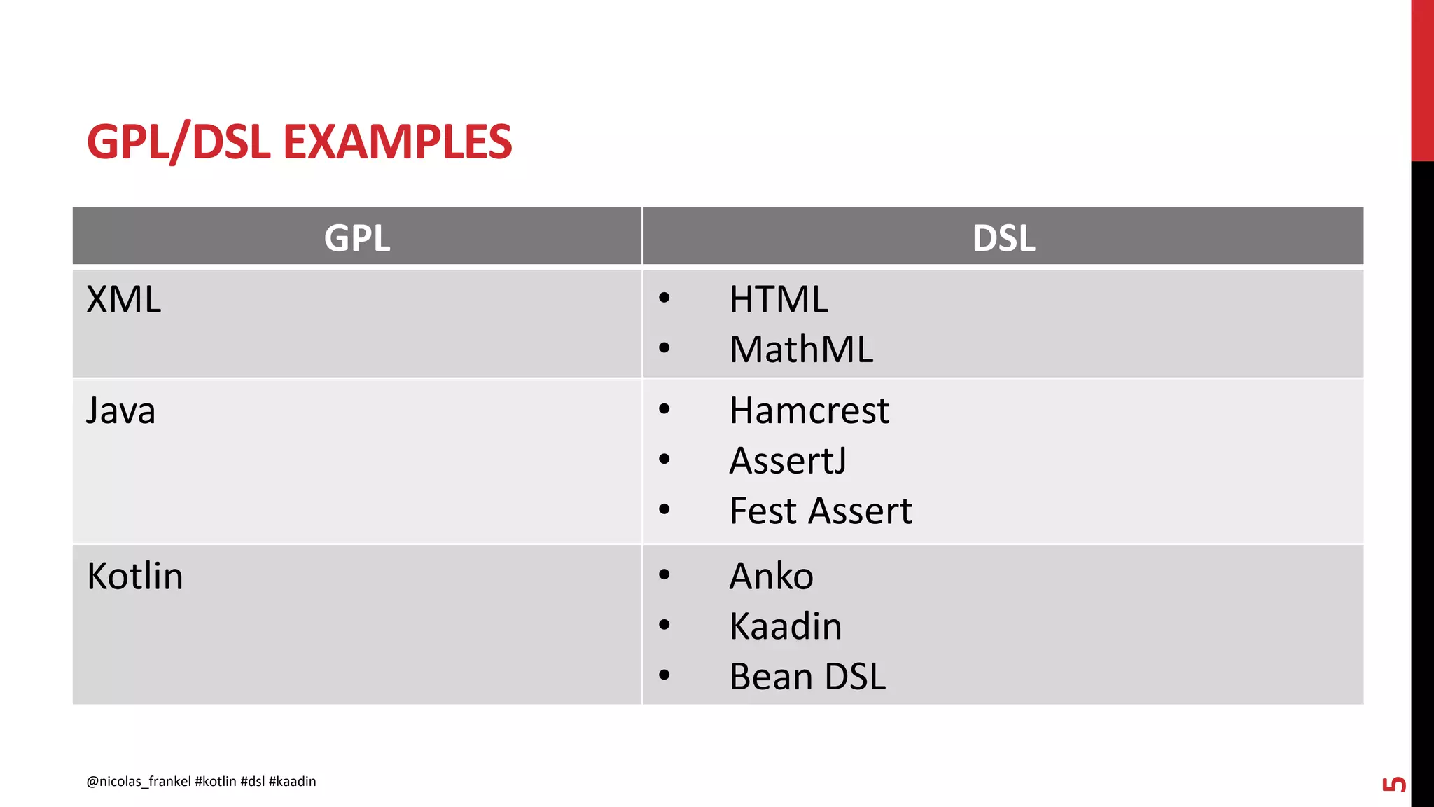 GPL/DSL EXAMPLES
GPL DSL
XML • HTML
• MathML
Java • Hamcrest
• AssertJ
• Fest Assert
Kotlin • Anko
• Kaadin
• Bean DSL
5
@nicolas_frankel #kotlin #dsl #kaadin
 