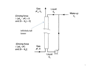 Wet Bulb Temperature and Adiabatic saturation temperature | PPT
