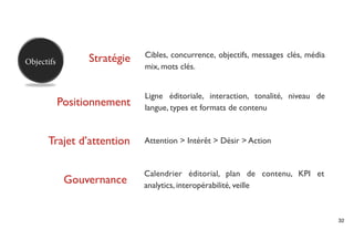 Cibles, concurrence, objectifs, messages clés, média
Objectifs         Stratégie
                              mix, mots clés.


                              Ligne éditoriale, interaction, tonalité, niveau de
            Positionnement    langue, types et formats de contenu



      Trajet d’attention      Attention > Intérêt > Désir > Action


                              Calendrier éditorial, plan de contenu, KPI et
             Gouvernance      analytics, interopérabilité, veille



                                                                                     32
 