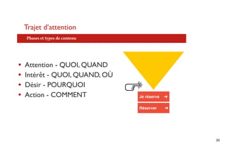 Trajet d’attention
    Phases et types de contenu




•   Attention - QUOI, QUAND
•   Intérêt - QUOI, QUAND, OÙ
•   Désir - POURQUOI
•   Action - COMMENT             Je réserve
                                 Cliquez ici   !
                                               !

                                 Réserver
                                 Cliquer ici   !




                                                   35
 