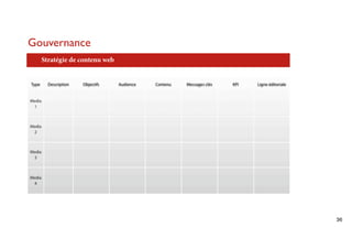 Gouvernance
  Stratégie de contenu web




                             36
 