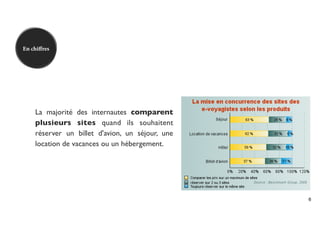 En chiﬀres




    La majorité des internautes comparent
    plusieurs sites quand ils souhaitent
    réserver un billet d'avion, un séjour, une
    location de vacances ou un hébergement.




                                                 6
 