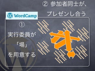 ② 参加者同士が、
        プレゼンし合う
 ①
実行委員が
「場」
を用意する
 
