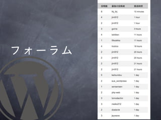 フォーラム
 