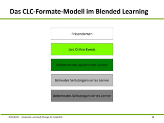 Das CLC-Formate-Modell im Blended Learning 
Präsenzlernen 
Live Online Events 
Kollaboratives asynchrones Lernen 
Betreutes Selbstorganisiertes Lernen 
Unbetreutes Selbstorganisiertes Lernen 
©2014,CLC – Corporate Learning & Change, Dr. Katja Bett 11 
 
