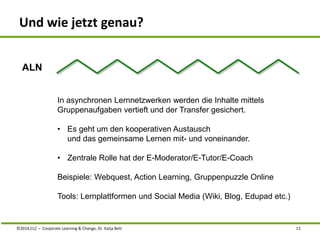 Und wie jetzt genau? 
ALN 
In asynchronen Lernnetzwerken werden die Inhalte mittels 
Gruppenaufgaben vertieft und der Transfer gesichert. 
• Es geht um den kooperativen Austausch 
und das gemeinsame Lernen mit- und voneinander. 
• Zentrale Rolle hat der E-Moderator/E-Tutor/E-Coach 
Beispiele: Webquest, Action Learning, Gruppenpuzzle Online 
Tools: Lernplattformen und Social Media (Wiki, Blog, Edupad etc.) 
©2014,CLC – Corporate Learning & Change, Dr. Katja Bett 13 
 