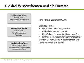 Die drei Wissensformen und die Formate 
Deklaratives Wissen 
Wissen, daß... 
Daten, Fakten, Grundlagen 
Prozedurales Wissen 
Wissen, wie... 
Verfahrensweisen, 
Techniken 
Konditionales Wissen 
Wissen, wann was... 
Wissen situativ angemessen 
anwenden können 
IHRE MEINUNG IST GEFRAGT: 
Welches Format 
• SOL = WBT unbetreut/betreut 
• ALN = Kooperatives Lernen 
• Live-Online-Events = Webinare und Co. 
• Präsenz = Trainings/Seminare/Workshops 
würden Sie für welche Wissensformen und 
Lernzielebenen einsetzen? 
©2014,CLC – Corporate Learning & Change, Dr. Katja Bett 16 
 