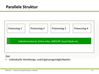 Parallele Struktur 
Präsenztag 1 
Präsenztag 2 Präsenztag 3 Präsenztag 4 
Selbstlernmaterial, Online-Infos, WBT/CBT, Social Media etc. 
Ziel: 
• Individuelle Vertiefungs- und Ergänzungsmöglichkeiten 
©2014,CLC – Corporate Learning & Change, Dr. Katja Bett 20 
 