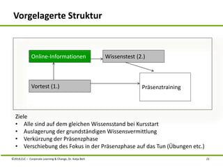 Vorgelagerte Struktur 
Online-Informationen 
Wissenstest (2.) 
Vortest (1.) Präsenztraining 
Ziele 
• Alle sind auf dem gleichen Wissensstand bei Kursstart 
• Auslagerung der grundständigen Wissensvermittlung 
• Verkürzung der Präsenzphase 
• Verschiebung des Fokus in der Präsenzphase auf das Tun (Übungen etc.) 
©2014,CLC – Corporate Learning & Change, Dr. Katja Bett 21 
 