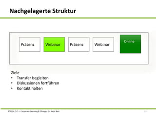 Nachgelagerte Struktur 
Präsenz 
Online 
Webinar Präsenz Webinar 
Ziele 
• Transfer begleiten 
• Diskussionen fortführen 
• Kontakt halten 
©2014,CLC – Corporate Learning & Change, Dr. Katja Bett 22 
 