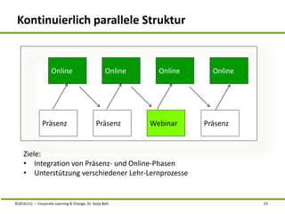 Kontinuierlich parallele Struktur 
Online Online Online Online 
Präsenz Präsenz Webinar Präsenz 
Ziele: 
• Integration von Präsenz- und Online-Phasen 
• Unterstützung verschiedener Lehr-Lernprozesse 
©2014,CLC – Corporate Learning & Change, Dr. Katja Bett 23 
 