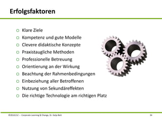 Erfolgsfaktoren 
o Klare Ziele 
o Kompetenz und gute Modelle 
o Clevere didaktische Konzepte 
o Praxistaugliche Methoden 
o Professionelle Betreuung 
o Orientierung an der Wirkung 
o Beachtung der Rahmenbedingungen 
o Einbeziehung aller Betroffenen 
o Nutzung von Sekundäreffekten 
o Die richtige Technologie am richtigen Platz 
©2014,CLC – Corporate Learning & Change, Dr. Katja Bett 34 
 