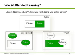 Was ist Blended Learning? 
„Blended Learning ist die Verknüpfung von Präsenz- und Online-Lernen“ 
Online 
Präsenz 
Präsenz Online 
angereichert virtuell 
Online 
hybrid 
Präsenz 
Online 
Präsenz 
©2014,CLC – Corporate Learning & Change, Dr. Katja Bett 8 
 
