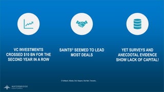 2
VC INVESTMENTS
CROSSED $10 BN FOR THE
SECOND YEAR IN A ROW
SAINTS© SEEMED TO LEAD
MOST DEALS
YET SURVEYS AND
ANECDOTAL E...