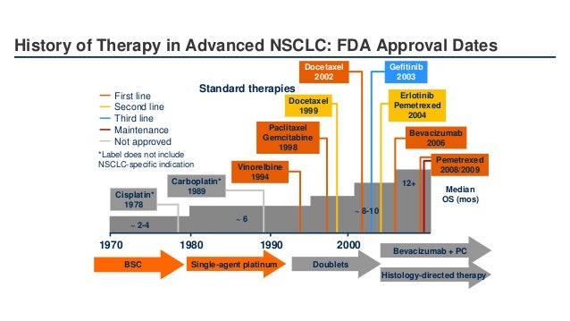 Stage iv lung cancer treatment