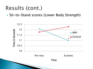 Whole-Body Vibration Training and Older Adults | PPTX