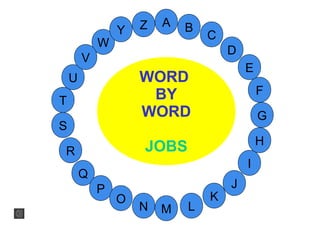 M
A
G
S
C
U
H
W
Y
I
F
D
B
L
K
J
T
R
Q
P
O
N
E
V
Z
WORD
BY
WORD
JOBS
 