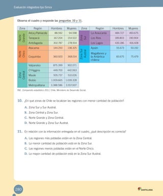 Evaluación integradora tipo Simce
Observa el cuadro y responde las preguntas 10 y 11.
Zona Región Hombres Mujeres Zona Región Hombres Mujeres
Norte
Grande
AricayParinacota 88.592 94.598
Zona
Sur
La Araucanía 484.727 493.675
Tarapacá 167.204 154.522 Los Ríos 189.803 190.904
Antofagasta 302.787 278.914 Los Lagos 430.186 416.428
Norte
Chico
Atacama 144.250 138.325
ZonaSur
Austral
Aysén 55.673 50.192
Coquimbo 360.920 368.014
Magallanes y
la Antártica
chilena
83.675 75.479
Zona
Central
Valparaíso 875.399 902.071
O’Higgins 449.700 442.063
Maule 505.737 510.026
Biobío 1.009.665 1.039.328
Metropolitana 3.388.586 3.557.007
INE. Compendio estadístico 2011, Chile, Ministerio de Desarrollo Social.
10.	 ¿En qué zonas de Chile se localizan las regiones con menor cantidad de población?
A.	Zona Sur y Sur Austral.
B.	 Zona Central y Zona Sur.
C.	Norte Grande y Zona Central.
D.	Norte Grande y Zona Sur Austral.
11.	 En relación con la información entregada en el cuadro, ¿qué descripción es correcta?
A.	Las regiones más pobladas están en la Zona Central.
B.	 La menor cantidad de población está en la Zona Sur.
C.	Las regiones menos pobladas están en el Norte Chico.
D.	La mayor cantidad de población está en la Zona Sur Austral.
280
EVALUACIÓN INTEGRADORA 2.indd 280 15-06-12 19:56
 