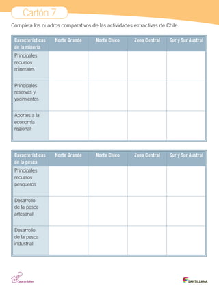 Cartón 7
Completa los cuadros comparativos de las actividades extractivas de Chile.
Características
de la minería
Norte Grande Norte Chico Zona Central Sur y Sur Austral
Principales
recursos
minerales
Principales
reservas y
yacimientos
Aportes a la
economía
regional
Características
de la pesca
Norte Grande Norte Chico Zona Central Sur y Sur Austral
Principales
recursos
pesqueros
Desarrollo
de la pesca
artesanal
Desarrollo
de la pesca
industrial
Cartones.indd 13 28-06-12 12:09
 