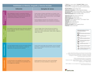 Que­dan­rigurosamente­prohibidas,­sin­la­autorización­escrita­de­los­titulares­
del­“Copyright”,­bajo­las­sanciones­establecidas­en­las­leyes,­la­reproducción­total
o­parcial­de­esta­obra­por­cualquier­medio­o­procedimiento,­comprendidos
la­reprografía­y­el­tratamiento­informático,­y­la­distribución­en­ejemplares­
de­ella­mediante­alquiler­o­présta­mo­público.
©­2013,­by­Santillana­del­Pacífico­S.A.­de­Ediciones.­
Dr.­Aníbal­Ariztía­1444,­Providencia,­Santiago­(Chile).­
PRINTED­IN­CHINA.­Impreso­en­China­y­producido­por­Asia­Pacific­Offset­Ltd.
ISBN:­978-956-15-2158-2­­­–­­­Inscripción­N°­218.011
www.santillana.cl­­­info@santillana.cl
SANTILLANA®­es­una­marca­registrada­de­Grupo­Santillana­de­Ediciones,­S.L.­
Todos­los­derechos­reservados.
Habilidades en Historia, Geografía y Ciencias Sociales
Definición Ejemplos de tareas
Estas­habilidades­te­ayudan­a­comprender­el­tiempo­
histórico­y­entender­el­espacio­en­que­vives.­Te­permiten­
contextualizar,­localizar­y­comprender­los­procesos­y­los­
acontecimientos­del­pasado­y­del­presente.­
Cuando­utilizas­conceptos­relacionados­con­el­tiempo,­como­
años,­décadas,­siglos­y­períodos,­que­te­permiten­localizar­en­el­
tiempo­el­momento­en­que­ocurrieron­hechos,­como­la­llegada­
de­Pedro­de­Valdivia­a­Chile.
Cuando­estableces­elementos­de­continuidad­y­cambio­al­
comparar­distintos­períodos,­como­la­Colonia­con­el­presente.
Esta­habilidad­te­permite­seleccionar­información­relevante,­
formular­preguntas,­relacionar,­establecer­conclusiones­y­
resolver­problemas.­
Cuando­indagas­sobre­el­Descubrimiento­de­América­y­
obtienes­información­a­partir­de­diversas­fuentes,­como­
narraciones,­medios­audiovisuales,­mapas,­textos,­imágenes­y­
tablas,­entre­otras.­
Con­esta­habilidad­puedes­reconocer­las­distintas­visiones­
que­existen­sobre­un­mismo­fenómeno,­y­evaluar­los­
argumentos­y­la­evidencia­que­las­sustentan.
Cuando­opinas­sobre­algún­tema­estudiado,­como­la­Conquista­
de­América,­y­entregas­fundamentos­que­se­basan­en­fuentes,­
datos­y­evidencias.
La­comunicación­es­una­habilidad­con­la­que­puedes­
transmitir­a­otros­los­resultados­de­los­aprendizajes­o­de­
las­investigaciones­realizadas.­
Cuándo­expones­en­forma­oral,­visual­o­escrita­trabajos­
relacionados­con­temas­estudiados­a­lo­largo­del­año.
Pensamientotemporal
yespacial
Análisisytrabajo
confuentes
PensamientocríticoComunicación El­Tomo II­del­material­didáctico­Sociedad 5º básico,­proyecto
Casa del Saber,­es­una­obra­colectiva,­creada­y­diseñada­por­el­
Departamento­de­Investigaciones­Educativas­de­Editorial­Santillana.
Dirección Editorial:­Rodolfo­Hidalgo­Caprile
Subdireción de contenidos: Ana­María­Anwandter­Rodríguez
Corrección de estilo:­Eduardo­Arancibia­Muñoz,­Patricio­Varetto­Cabré­
Documentación:­Cristian­Bustos­Chavarría,­Paulina­Novoa­Venturino
Gestión autorizaciones:­María­Cecilia­Mery­Zúñiga
Subdireción de arte:­María­Verónica­Román­Soto
Jefatura de arte:­Raúl­Urbano­Cornejo
Diseño y diagramación:­Tzaddi­Cabello­Fuica­
Ilustraciones:­Sandra­Caloguerea­Alarcón,­Luis­Parraguez­Tudela
Fotografías:­Archivo­Santillana
Cartografía:­Manuel­Aliste­Benavides
Cubierta:­Alfredo­Galdames­Cid
Ilustración de cubierta:­Sandra­Caloguerea­Alarcón
Producción:­Germán­Urrutia­Garín
El texto escolar que tienes en tus manos es
mucho más que un buen texto:
Plataforma en línea disponible 24 horas al día con
recursos digitales innovadores para docentes,
estudiantes y familias.
2.240 horas de investigación y análisis para la
elaboración de esta sólida propuesta educativa.
Más de 40 años de experiencia al servicio de la
educación de calidad en Chile.
320 profesionales de primer nivel pensando día a
día en cómo mejorar la educación de nuestro país.
Múltiples alianzas con organizaciones relacionadas
con la educación, la cultura y la vida saludable.
Más de 600 seminarios y capacitaciones anuales
para docentes a lo largo de todo el país.
Comprometidos socialmente con el futuro de más
de 25.000 niños y niñas chilenos, pertenecientes a
nuestra red de responsabilidad social.
DESPL.INICIO.S.5º-T2CHINA.indd 2 28-06-12 11:28
 