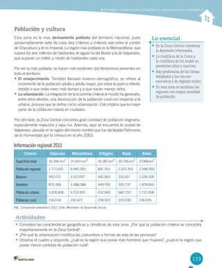 173
	Caracterizar	la	Zona	Central	considerando	sus	rasgos	geográficos	y	demográficos
•	Considera	las	características	geográficas	y	climáticas	de	esta	zona.	¿Por	qué	la	población	chilena	se	concentra	
mayoritariamente	en	la	Zona	Central?
•	¿Por	qué	la	urbanización	modifica	las	costumbres	y	formas	de	vida	de	las	personas?
•	Observa	el	cuadro	y	responde:	¿cuál	es	la	región	que	posee	más	hombres	que	mujeres?,	¿cuál	es	la	región	que	
posee	menor	cantidad	de	población	rural?
Actividades
Población y cultura
Esta	zona	es	la	más	densamente poblada	del	territorio	nacional,	pues	
aproximadamente	siete	de	cada	diez	chilenos	y	chilenas	vive	entre	el	cordón	
de	Chacabuco	y	el	río	Imperial.	La	región	más	poblada	es	la	Metropolitana,	que	
supera	los	seis	millones	de	habitantes;	le	siguen	la	del	Biobío	y	la	de	Valparaíso,	
que	superan	un	millón	y	medio	de	habitantes	cada	una.	
Por	ser	la	más	poblada,	se	hacen	más	evidentes	dos	fenómenos	presentes	en	
todo	el	territorio:
•	El envejecimiento.	También	llamado	invierno	demográfico,	se	refiere	al	
incremento	de	la	población	adulta	y	adulta	mayor,	por	sobre	la	joven	e	infantil,	
debido	a	que	estas	viven	más	tiempo	y	a	que	nacen	menos	niños.	
•	La urbanización.	La	integración	de	la	economía	chilena	al	mundo	ha	generado,	
entre	otros	efectos,	una	disminución	de	la	población	rural	con	respecto	a	la	
urbana,	proceso	que	se	define	como	urbanización.	Esto	implica	que	la	mayor	
parte	de	la	población	habita	en	ciudades.	
Por	otro	lado,	la	Zona	Central	concentra	gran	cantidad	de	población	originaria,	
especialmente	mapuche	y	rapa	nui.	Además,	aquí	se	encuentra	la	ciudad	de	
Valparaíso,	ubicada	en	la	región	del	mismo	nombre	que	fue	declarada	Patrimonio	
de	la	Humanidad	por	la	Unesco	en	el	año	2003.
Información regional 2011
Criterios Valparaíso Metropolitana O’Higgins Maule Biobío
Superficie total 16.396	km
2
15.403	km
2
16.387	km
2
30.296	km
2
37.068	km
2
Población regional 1.777.470 6.945.593 891.763 1.015.763 2.048.993
Mujeres 902.071 3.557.007 442.063 510.017 1.039.328
Hombres 875.399 3.388.586 449.700 505.737 1.009.665
Población urbana 1.626.836 6.713.970 632.840 682.733 1.712.958
Población rural 150.634 231.623 258.923 333.030 336.035
INE.	Compendio estadístico 2011,	Chile,	Ministerio	de	Desarrollo	Social.	
•	En la Zona Central comienza
la depresión intermedia.
•	La cordillera de la Costa y
la cordillera de los Andes se
presentan altas y macizas.
•	Hay predominio de los climas
templados y los ríos son
exorreicos y de régimen mixto.
•	En esta zona se localizan las
regiones con mayor cantidad
de población.
Lo esencial
U4 DIFROL.indd 173 15-06-12 19:30
 