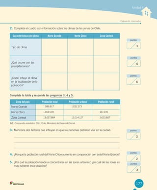 2.	Completa	el	cuadro	con	información	sobre	los	climas	de	las	zonas	de	Chile.
Características del clima Norte Grande Norte Chico Zona Central
Tipo	de	clima
¿Qué	ocurre	con	las	
precipitaciones?
¿Cómo	influye	el	clima	
en	la	localización	de	la	
población?
Completa la tabla y responde las preguntas 3, 4 y 5.
Zona del país Población total Población urbana Población rural
Norte	Grande 1.086.617 1.032.173
Norte	Chico 1.011.509 167.235
Zona	Central 13.657.984 12.034.127 1.623.857
INE.	Compendio estadístico 2011,	Chile,	Ministerio	de	Desarrollo	Social.	
3.	Menciona	dos	factores	que	influyan	en	que	las	personas	prefieran	vivir	en	la	ciudad.	
4.	¿Por	qué	la	población	rural	del	Norte	Chico	aumenta	en	comparación	con	la	del	Norte	Grande?
5.	¿Por	qué	la	población	tiende	a	concentrarse	en	las	zonas	urbanas?,	¿en	cuál	de	las	zonas	es	
más	evidente	esta	situación?
Unidad 4
puntos
3
puntos
6
puntos
6
puntos
2
puntos
2
puntos
2
Evaluación intermedia
177
U4 DIFROL.indd 177 15-06-12 19:30
 