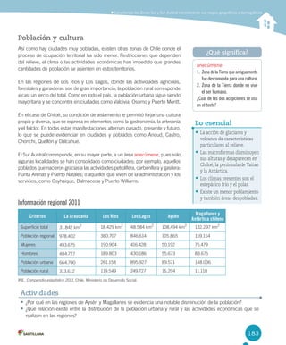 183
Población y cultura
Así	como	hay	ciudades	muy	pobladas,	existen	otras	zonas	de	Chile	donde	el	
proceso	de	ocupación	territorial	ha	sido	menor.	Restricciones	que	dependen	
del	relieve,	el	clima	o	las	actividades	económicas	han	impedido	que	grandes	
cantidades	de	población	se	asienten	en	estos	territorios.	
En	las	regiones	de	Los	Ríos	y	Los	Lagos,	donde	las	actividades	agrícolas,	
forestales	y	ganaderas	son	de	gran	importancia,	la	población	rural	corresponde	
a	casi	un	tercio	del	total.	Como	en	todo	el	país,	la	población	urbana	sigue	siendo	
mayoritaria	y	se	concentra	en	ciudades	como	Valdivia,	Osorno	y	Puerto	Montt.	
En	el	caso	de	Chiloé,	su	condición	de	aislamiento	le	permitió	forjar	una	cultura	
propia	y	diversa,	que	se	expresa	en	elementos	como	la	gastronomía,	la	artesanía	
y	el	folclor.	En	todas	estas	manifestaciones	alternan	pasado,	presente	y	futuro,	
lo	que	se	puede	evidenciar	en	ciudades	y	poblados	como	Ancud,	Castro,	
Chonchi,	Quellón	y	Dalcahue.
El	Sur	Austral	corresponde,	en	su	mayor	parte,	a	un	área	anecúmene,	pues	solo	
algunas	localidades	se	han	consolidado	como	ciudades;	por	ejemplo,	aquellos	
poblados	que	nacieron	gracias	a	las	actividades	petrolífera,	carbonífera	y	gasífera:	
Punta	Arenas	y	Puerto	Natales;	o	aquellos	que	viven	de	la	administración	y	los	
servicios,	como	Coyhaique,	Balmaceda	y	Puerto	Williams.
Información regional 2011
Criterios La Araucanía Los Ríos Los Lagos Aysén
Magallanes y
Antártica chilena
Superficie	total 31.842	km2
18.429	km
2
48.584	km
2
108.494	km
2
132.297	km
2
Población	regional 978.402 380.707 846.614 105.865 159.154
Mujeres 493.675 190.904 416.428 50.192 75.479
Hombres 484.727 189.803 430.186 55.673 83.675
Población	urbana 664.790 261.158 895.927 89.571 148.036
Población	rural 313.612 119.549 249.727 16.294 11.118
INE.	Compendio estadístico 2011,	Chile,	Ministerio	de	Desarrollo	Social.	
•	¿Por	qué	en	las	regiones	de	Aysén	y	Magallanes	se	evidencia	una	notable	disminución	de	la	población?
•	¿Qué	relación	existe	entre	la	distribución	de	la	población	urbana	y	rural	y	las	actividades	económicas	que	se	
realizan	en	las	regiones?
Actividades
	Caracterizar	las	Zonas	Sur	y	Sur	Austral	considerando	sus	rasgos	geográficos	y	demográficos
anecúmene
1. ZonadelaTierraqueantiguamente
fue desconocida para una cultura.
2. Zona de la Tierra donde no vive
el ser humano.
¿Cuál de las dos acepciones se usa
en el texto?
¿Qué significa?
•	La acción de glaciares y
volcanes da características
particulares al relieve.
•	Las macroformas disminuyen
sus alturas y desaparecen en
Chiloé, la península de Taitao
y la Antártica.
•	Los climas presentes son el
estepárico frío y el polar.
•	Existe un menor poblamiento
y también áreas despobladas.
Lo esencial
U4 DIFROL.indd 183 15-06-12 19:30
 