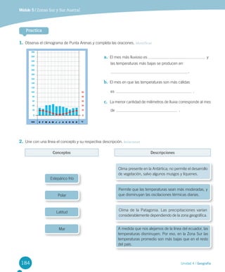 184
1.	Observa	el	climograma	de	Punta	Arenas	y	completa	las	oraciones.	Identificar
2.	Une	con	una	línea	el	concepto	y	su	respectiva	descripción.	Relacionar
Practica
a.	 El	mes	más	lluvioso	es	 y	
	 las	temperaturas	más	bajas	se	producen	en	
	 																																																																						.	
b.	 El	mes	en	que	las	temperaturas	son	más	cálidas
	 es																																																																							.
c.	 La	menor	cantidad	de	milímetros	de	lluvia	corresponde	al	mes
	 de																																																										.	
Conceptos Descripciones
Estepárico	frío
Clima	presente	en	la	Antártica;	no	permite	el	desarrollo	
de	vegetación,	salvo	algunos	musgos	y	líquenes.	
Permite	que	las	temperaturas	sean	más	moderadas,	y	
que	disminuyan	las	oscilaciones	térmicas	diarias.	
A	medida	que	nos	alejamos	de	la	línea	del	ecuador,	las	
temperaturas	disminuyen.	Por	eso,	en	la	Zona	Sur	las	
temperaturas	promedio	son	más	bajas	que	en	el	resto	
del	país.	
Polar
Latitud
Mar
Clima	de	la	Patagonia.	Las	precipitaciones	varían	
considerablemente	dependiendo	de	la	zona	geográfica.	
Unidad 4 / Geografía
Módulo 5 / Zonas Sur y Sur Austral
U4 DIFROL.indd 184 15-06-12 19:30
 